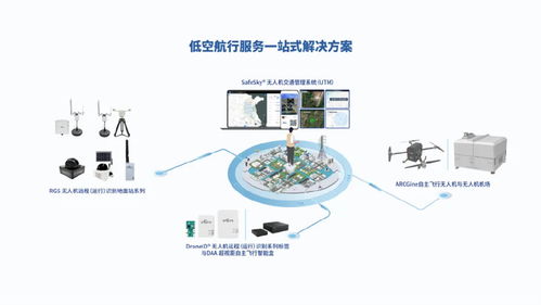 出貨量全球第一！中國(guó)無(wú)人機(jī)企業(yè)引領(lǐng)行業(yè)變革，為飛行器裝配3克“身份證”軟件系統(tǒng)